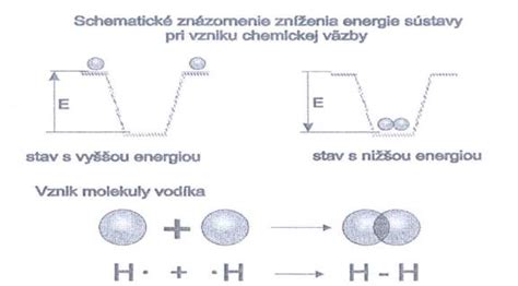 Schematické znázornenie vzniku a implózie kavitačných bublín v tekutine.