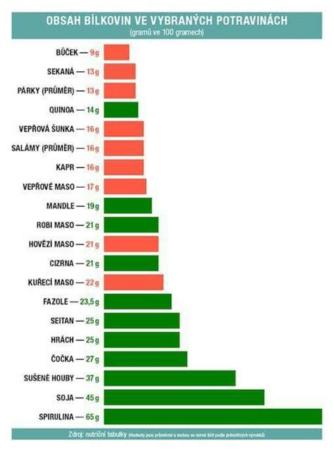 Infografika s porovnaním kalorických hodnôt rôznych typov krmív pre psov
