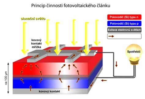 Schéma princípu fungovania ultrazvukovej kavitácie