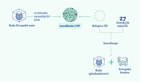 grafické znázornenie zloženia Eco Slim s ikonami jednotlivých bylín a vitamínov