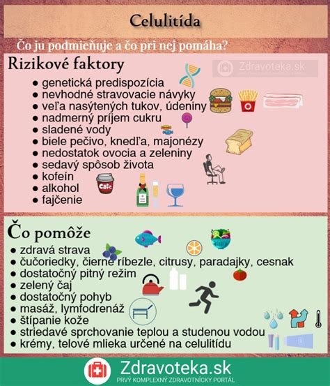 Infografika zobrazujúca rizikové faktory a komplikácie prediabetu