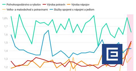 Graf znázorňujúci odporúčané a nevhodné potraviny pri IBD