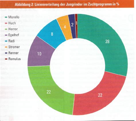 Schéma znázorňujúca percentuálne zastúpenie vody v rôznych tkanivách ľudského tela