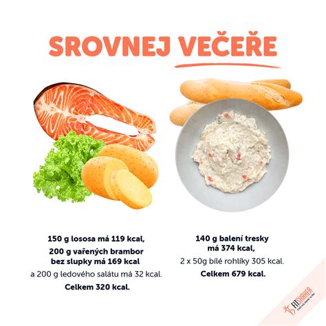 Infografika porovnávajúca kalorický výdaj rôznych aktivít