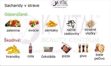 Infografika znázorňujúca ideálne rozloženie makronutrientov v strave (bielkoviny, tuky, sacharidy).