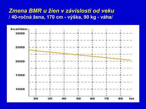 Ilustrácia znázorňujúca rovnováhu medzi energetickým príjmom (potrava) a výdajom (BMR, aktivita)