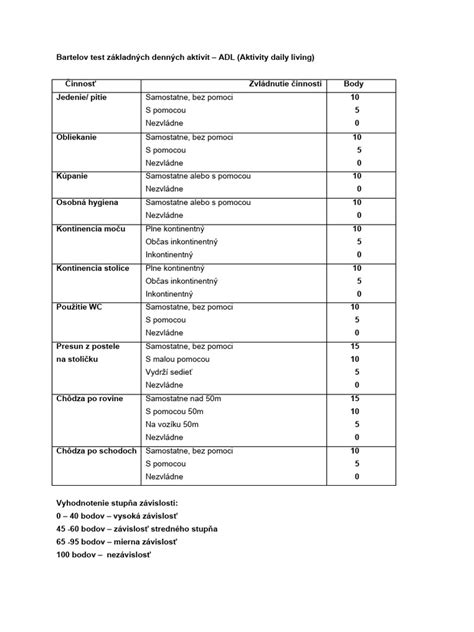 Grafické znázornenie denných aktivít s priradenými úrovňami fyzickej aktivity