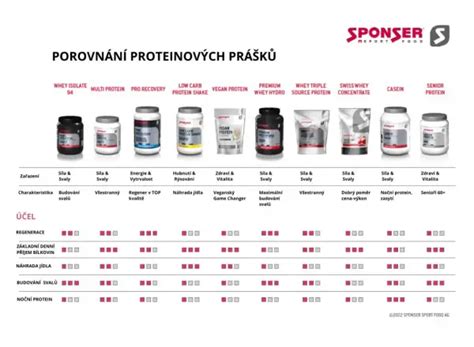 Športovec konzumujúci proteínový nápoj po cvičení