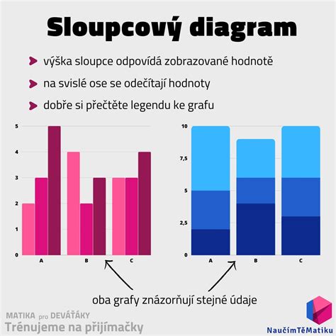 Ilustrácia znázorňujúca princíp HIIT tréningu s grafom intenzity.