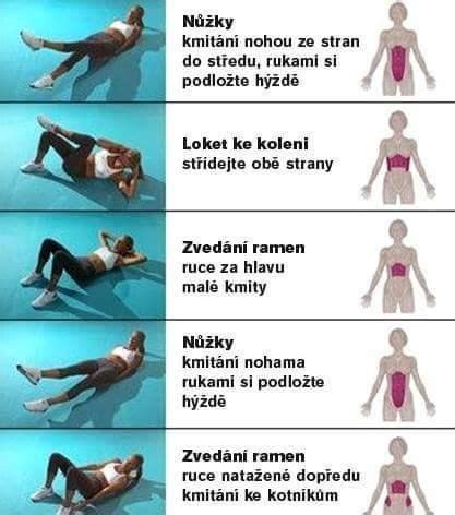 Ilustrácia znázorňujúca rôzne svalové partie a ich zapojenie pri cvičení.