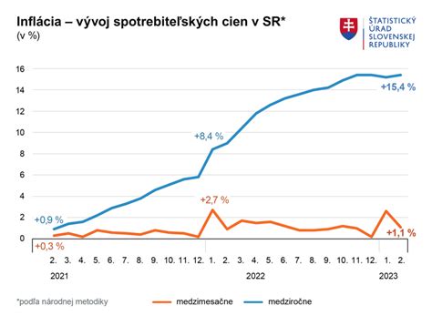 graf porovnania koncentrácie vápnika v bunkách počas ischémie a reperfúzie