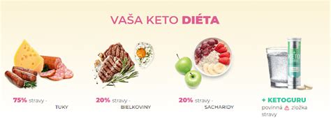 Ilustrácia znázorňujúca proces ketózy v tele