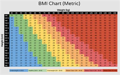 Tabuľka s vysvetlením percentilových pásiem pre BMI u detí.