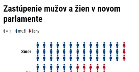 porovnanie hladín estrogénu u mužov a žien v rôznych životných obdobiach