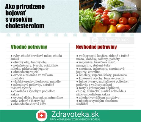 Infografika znázorňujúca odporúčané a nevhodné potraviny pri chudnutí.