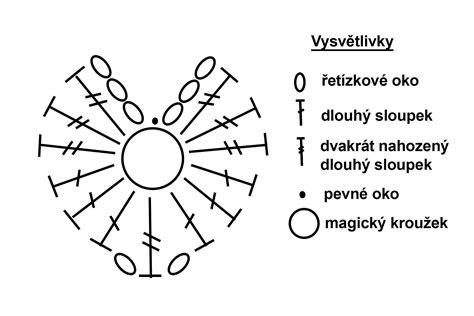 video návod na cvik 