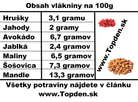 Infografika zobrazujúca zdroje vlákniny v potrave a jej pozitívny vplyv na črevnú mikrobiotu