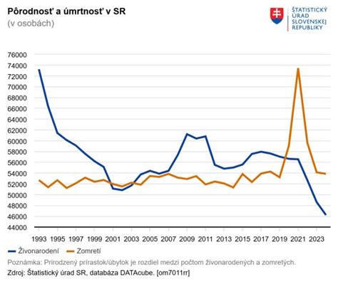 Graf porovnávajúci úbytok hmotnosti po bandáži žalúdka a konzervatívnej liečbe