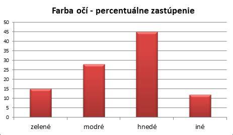 Grafické znázornenie odporúčaného pomeru makroživín v strave na chudnutie.