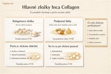 Infografika porovnávajúca hlavné zložky a účinky rôznych populárnych tabletiek na chudnutie.