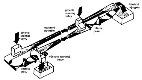 schematické znázornenie procesu kavitácie s rozkladom tukových buniek