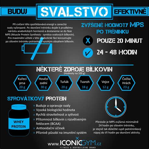 Infografika zobrazujúca rôzne svalové skupiny aktivované vibračnou plošinou.