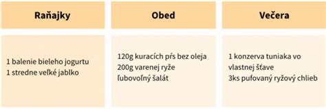 Ilustračná fotografia ženy pri pohľade na jedálniček