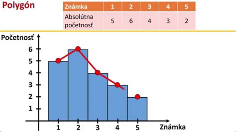 Grafické znázornenie online konzultácie