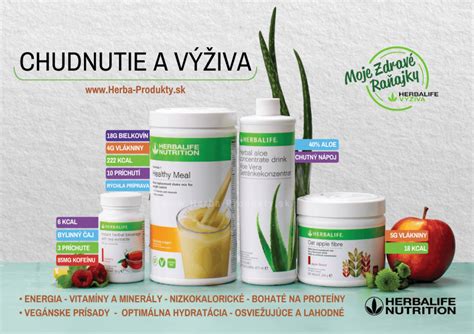 Infografika porovnávajúca rôzne programy na chudnutie