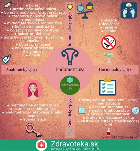 Infografika zobrazujúca príznaky hypotyreózy