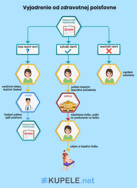 infografika porovnávajúca náklady na kúpeľnú liečbu cez poisťovňu a ako samoplatiteľ