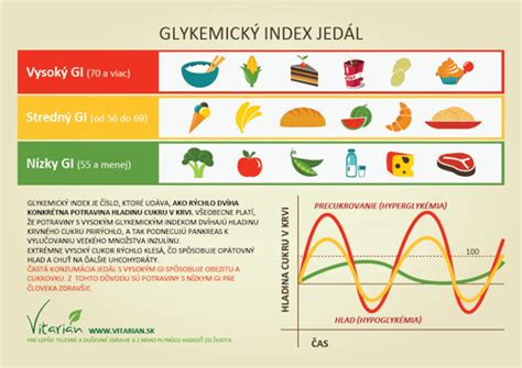 Grafické znázornenie rozdielu medzi glykemickým indexom a glykemickou náložou