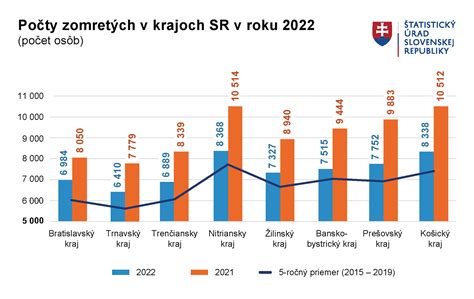 Infografika: Porovnanie spaľovania kalórií pri rôznych typoch kardio tréningu a ich vplyv na svalové skupiny.