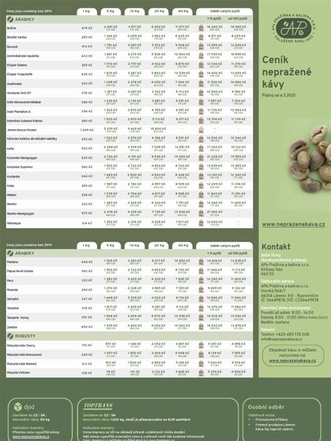 Schéma porovnania: proces spracovania bežnej praženej kávy vs. zelenej kávy (nepražené zrná)