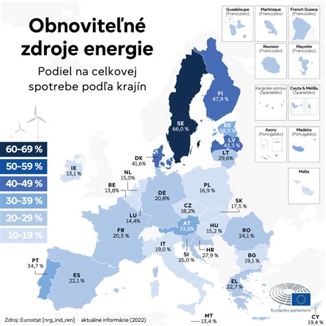 infografika znázorňujúca rozklad bazálneho metabolizmu (BMR) podľa podielu orgánov na spotrebe energie