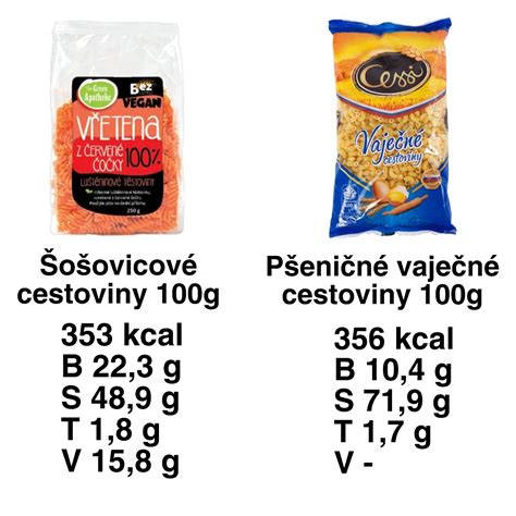 Infografika: Porovnanie kalorickej hodnoty rôznych potravín a ich vplyv na sýtosť