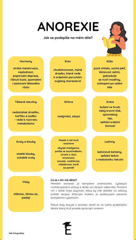 Infografika znázorňujúca procesy metabolizmu: premena potravy na energiu pre základné funkcie, pohyb a regeneráciu buniek.