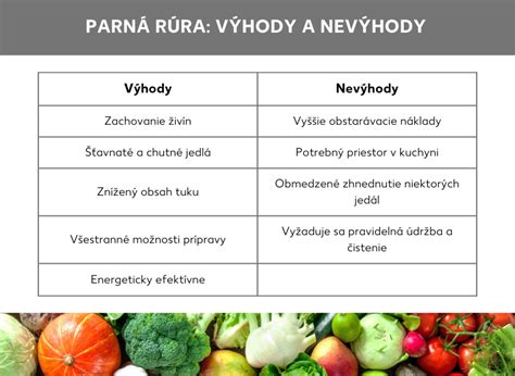 Infografika: Porovnanie rýchleho chudnutia a udržateľného chudnutia s výhodami a nevýhodami