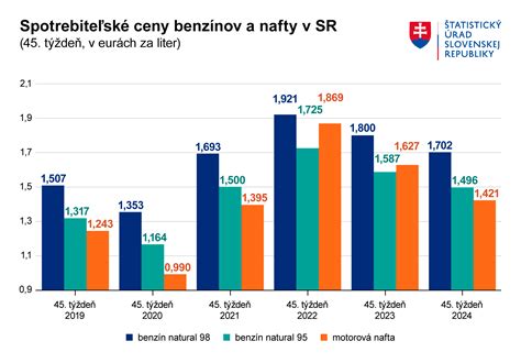 Infografika: Porovnanie obsahu kľúčových látok v zelenej a praženej káve