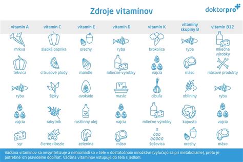 infografika zobrazujúca zdroje vitamínov a minerálov dôležitých pre imunitu