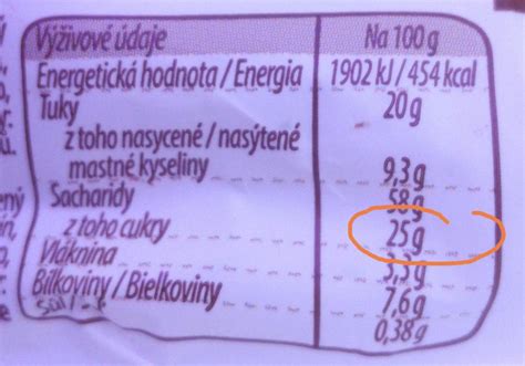 Graf zobrazujúci odporúčaný a ideálny denný príjem cukru podľa WHO