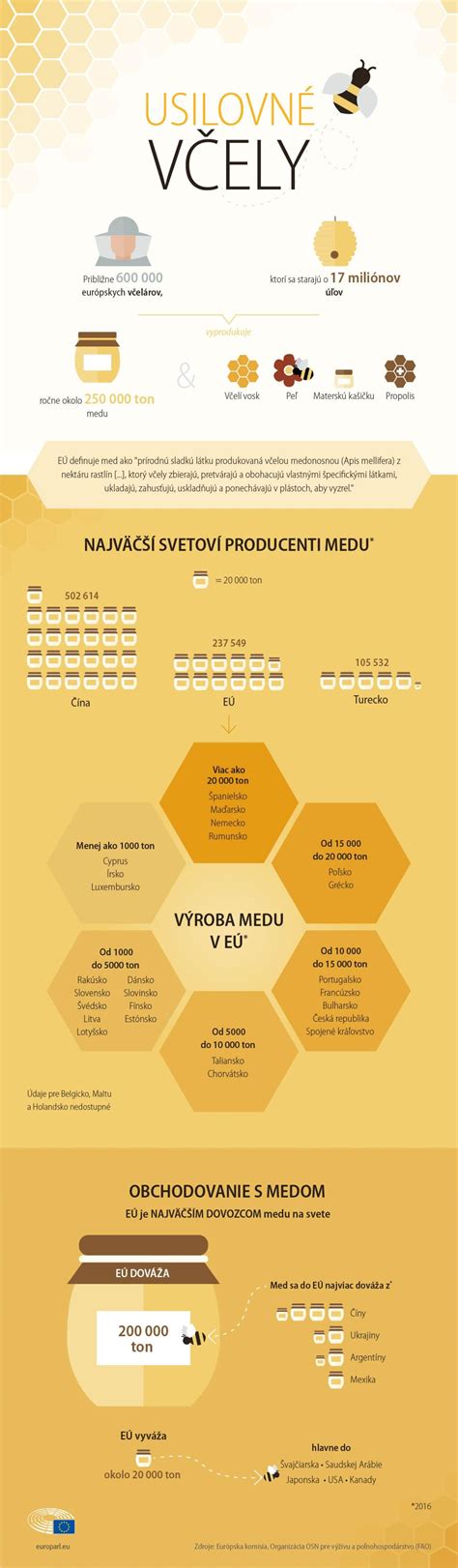 Infografika porovnávajúca kľúčové funkcie rôznych modelov osobných váh Tanita.