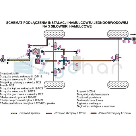schéma LPG prístroja s valčekmi a podtlakom