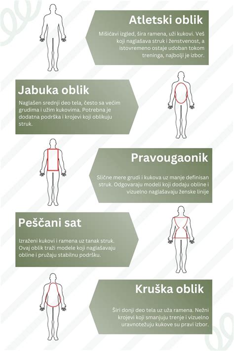 infografika: Oblasti tela vhodné na liposukciu