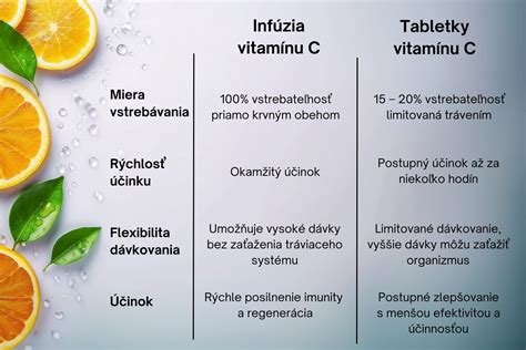 schéma: Porovnanie invazívnej a neinvazívnej liposukcie