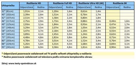 Tabuľka porovnania rôznych metód prerušovaného pôstu podľa dĺžky okien
