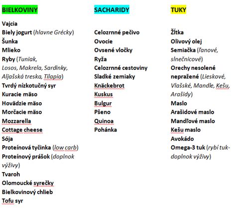 infografika: rozdelenie makroživín pre optimálny tukový metabolizmus (70-75% tuky, 15% bielkoviny, 10-15% sacharidy)