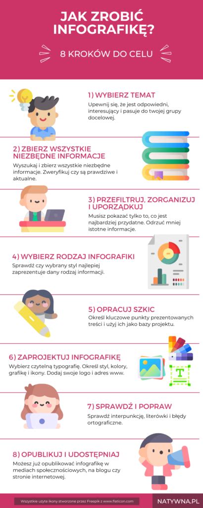 infografika o brušnom tuku a zdravotných rizikách