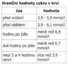 infografika znázorňujúca vplyv kyseliny octovej na hladinu cukru v krvi a pocit hladu