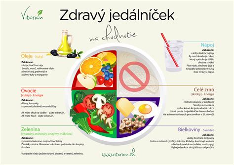 tabuľka rozdelenia makroživín pre zdravý jedálniček